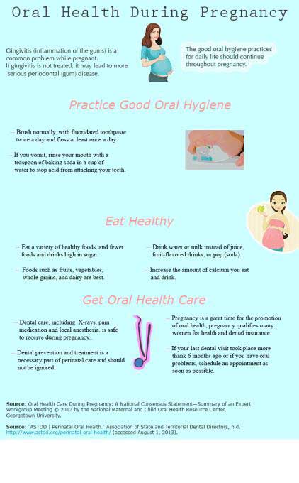 Oral healthcare tips to follow during pregnancy